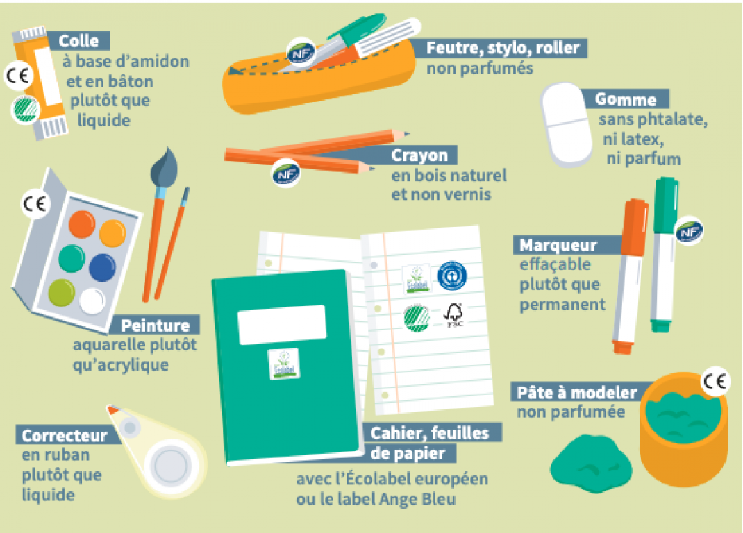 Plenitude, Énergie, Rentrée Scolaire Écologique