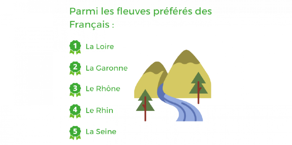 Plenitude, Énergie, La Seine est-elle Polluée ?