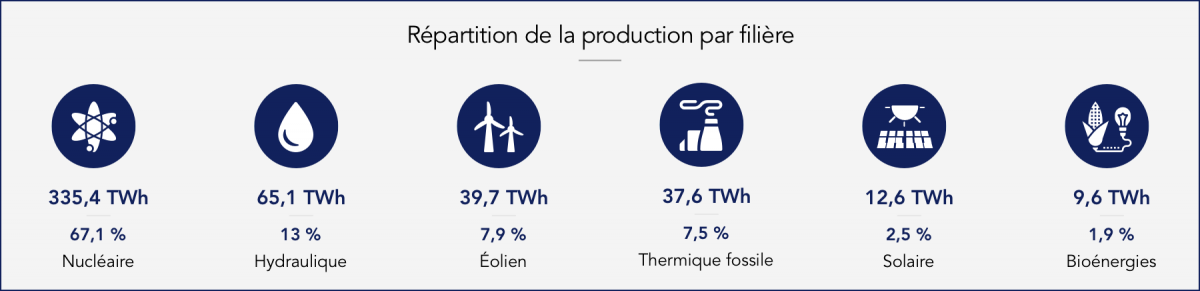 Plenitude, Énergie, Explication du Marché de l'Électricité