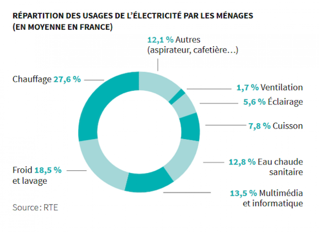 Plenitude, Énergie, Comprendre la Consommation Électrique et Adopter les Bonnes Pratiques