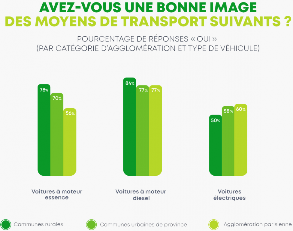 Plenitude, Énergie, Électricité, Le match des mobilités, voiture électrique