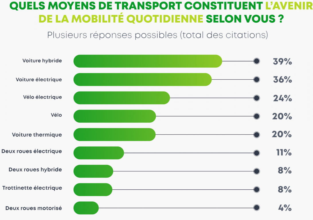 Plenitude, Énergie, Électricité, Le match des mobilités, voiture électrique