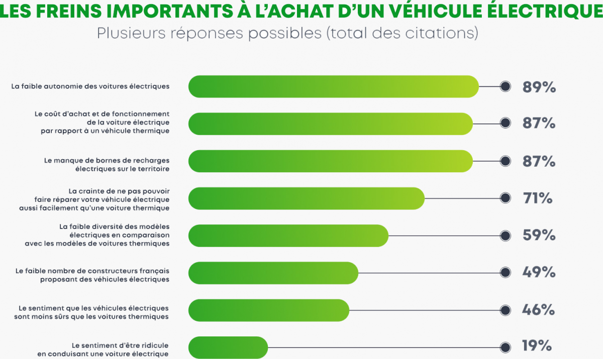 Plenitude, Énergie, Électricité, Le match des mobilités, voiture électrique