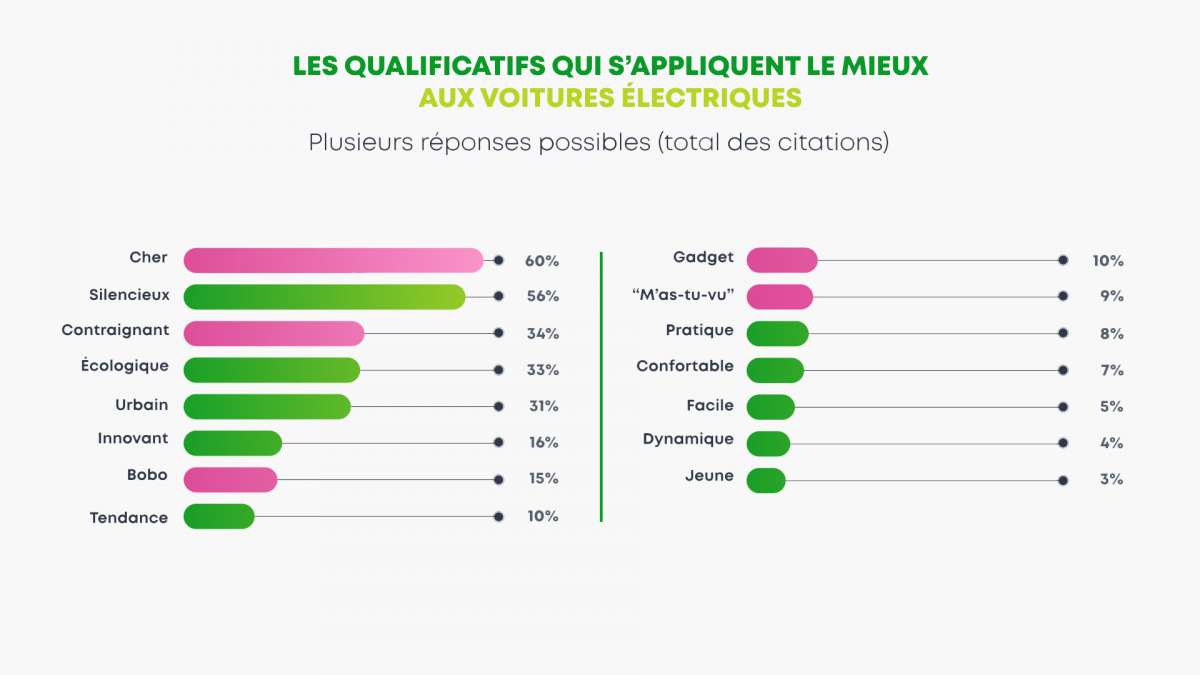 Plenitude, Énergie, Électricité, Le match des mobilités, voiture électrique