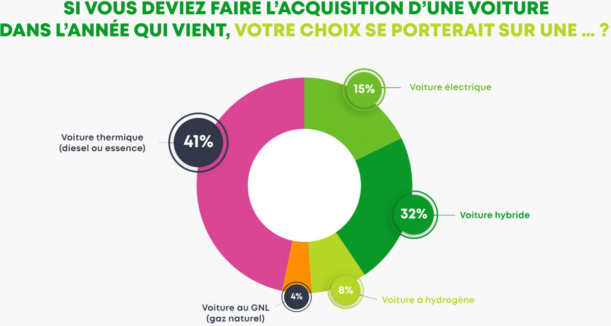 Plenitude, Énergie, Électricité, Le match des mobilités, voiture électrique